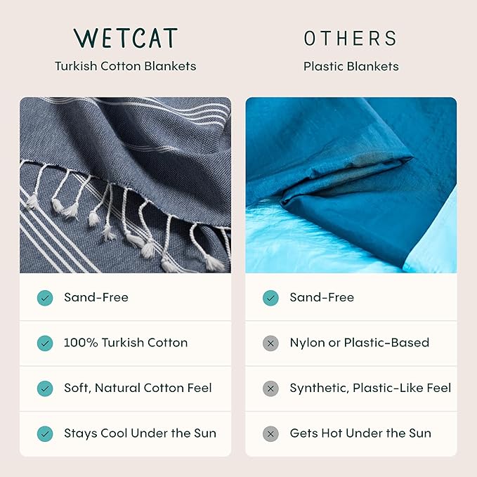 WETCAT Turkish Beach Blanket Sandproof (82"x82") 100% Turkish Cotton, Made in Turkey - Sand Free, Ultra Soft, Extra Large Throw for Picnic – Aqua