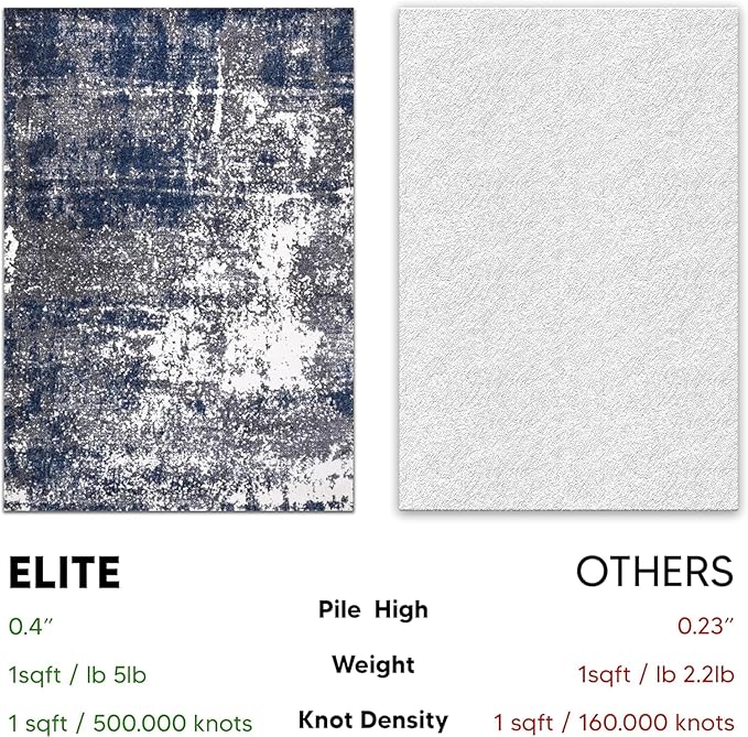 Keen Home Design Area Rugs - 9x12 Non-Shedding, Abstract Rugs for Kitchen, Living Room, Bedroom, Dining Room, Entryway - Size: 9'2" x 11'11", Navy/Grey/White