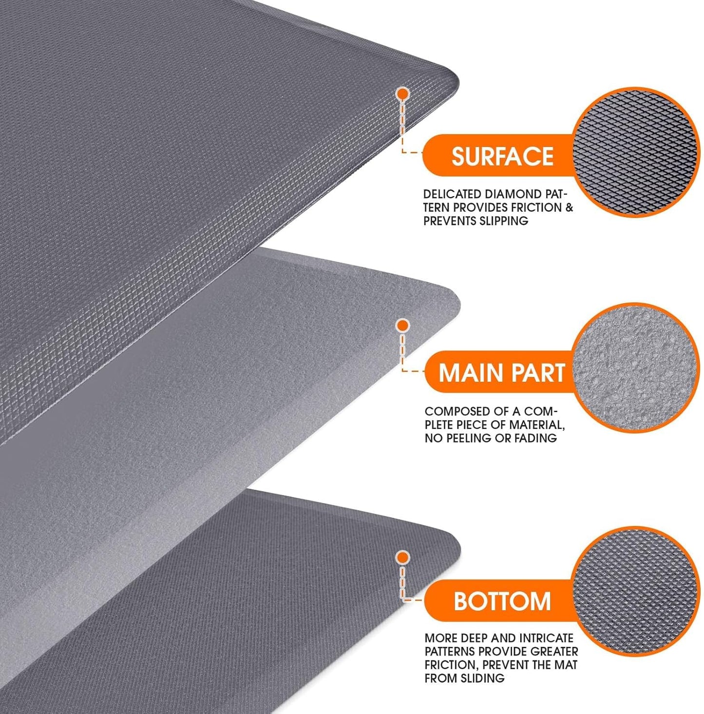 Kitchen Mat, Cushioned Thick Floor Comfort Mat, with Non-Slip Bottom, Waterproof & Stain Resistant & Easy Clean, Standing Desk Mat for Kitchen, Sink, Office (17.3''x28'', Grey)