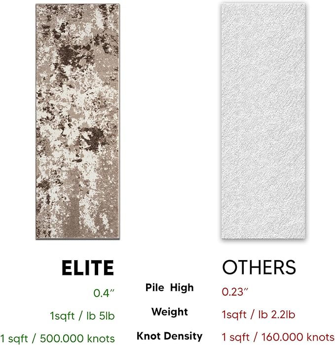 Keen Home Design Area Rugs - 2x12 Non-Shedding, Abstract Rugs for Kitchen, Living Room, Bedroom, Dining Room, Entryway - Size: 2'8" x 11'11", Multi