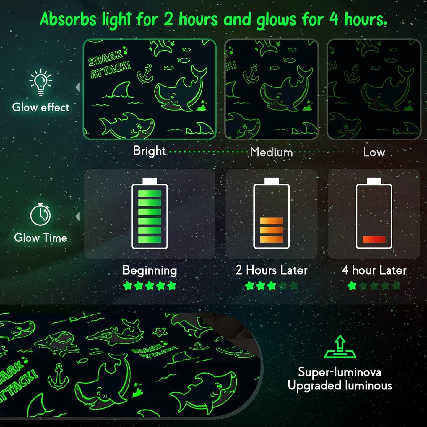 Jekeno Shark Glow in The Dark Blanket Gifts for Girls Boys Christmas Birthday Kids Teens Age 1 2 3 4 5 6 7 8 9 10 12 13 14 15 16 Years Old Child Ocean Anchor Throw Blue 50"x60"