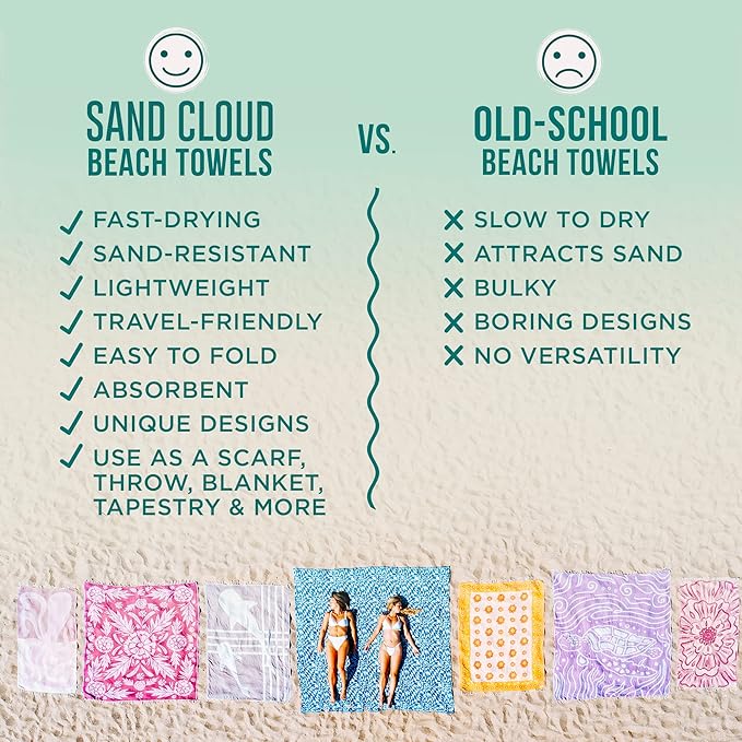 Sand Cloud Large Turkish Beach Towel - Sand Free - Fast Drying -100% Certified Organic Turkish Cotton Yarn - Great for Beach Bath or as a Blanket - As Seen on Shark Tank - Gocek (Mint) 37x69