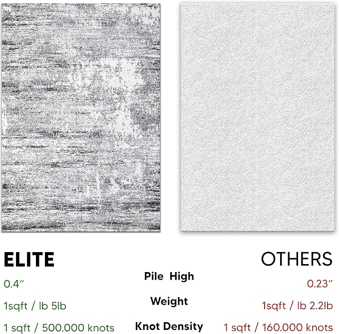 Keen Home Design Area Rugs - Non-Shedding, Thick Pile Abstract Rugs for Kitchen, Living Room, Bedroom, Dining Room, Entryway (Abstract Cream/Grey, 7'3" x 10'2")