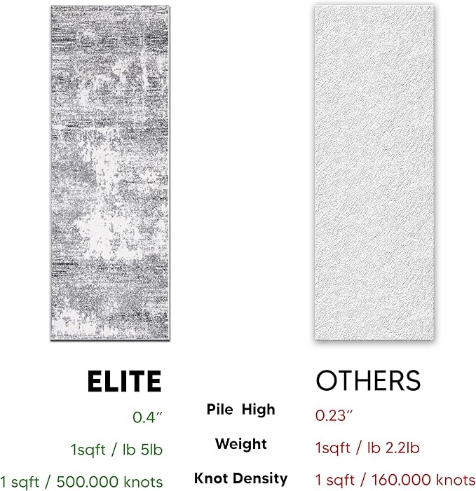 Keen Home Design Area Rugs - Non-Shedding, Thick Pile Abstract Rugs for Kitchen, Living Room, Bedroom, Dining Room, Entryway (Abstract Cream/Grey, 2'8" x 9'11")