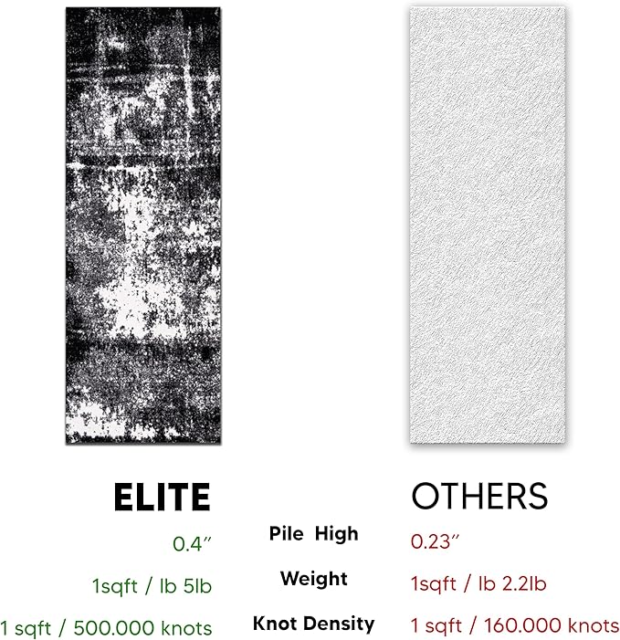 Keen Home Design Area Runner Rugs - 2x10 Non-Shedding, Abstract Runner for Kitchen, Living Room, Bedroom, Dining Room, Entryway - Size: 2'8" x 9'11", Abstract Black