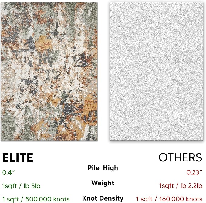 Keen Home Design Area Rugs - 2x18 Non-Shedding, Abstract Rugs for Kitchen, Living Room, Bedroom, Dining Room, Entryway - Size: 2'8" x 18', Multi