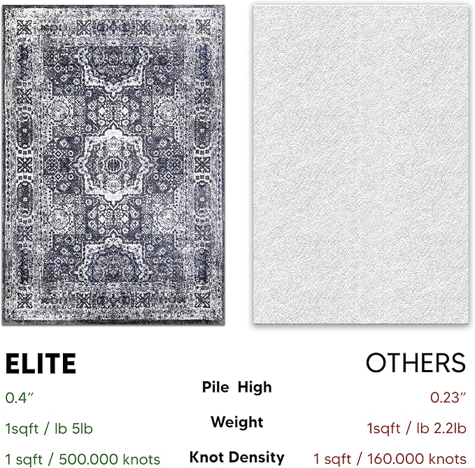 Keen Home Design Area Rugs - Non-Shedding, Thick Pile Abstract Rugs for Kitchen, Living Room, Bedroom, Dining Room, Entryway (Medallion Grey/Blue/Cream, 5'11'' x 9'2'')