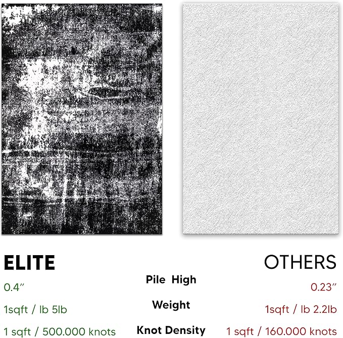 Keen Home Design Area Rugs - 5x8 Non-Shedding, Abstract Rugs for Kitchen, Living Room, Bedroom, Dining Room, Entryway - Size: 5'3" x 7'7", Abstract Black