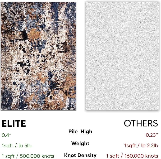 Keen Home Design Area Rugs - 6x9 Non-Shedding, Abstract Rugs for Kitchen, Living Room, Bedroom, Dining Room, Entryway - Size: 5'11" x 9'2", Multi